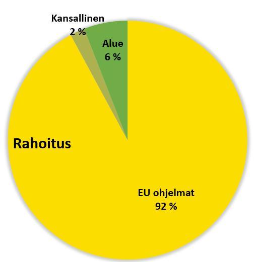 POKAT 2021 maakuntaohjelman ensimmäisen vuoden toteuma 4 2.