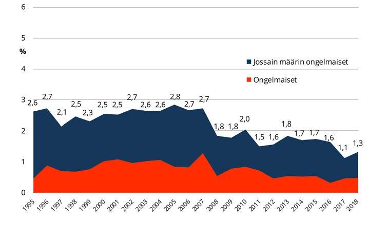 YHTEISKUNTA EDISTÄMME HYVINVOINTIA MILJOONIEN PANOSTUKSET PELIONGELMAN ENNALTAEHKÄISYYN Tutkimuksen, hoidon ja Peluurin rahoittaminen Veikkaus rahoittaa arpajaislain 52 :ään perustuen sosiaali- ja