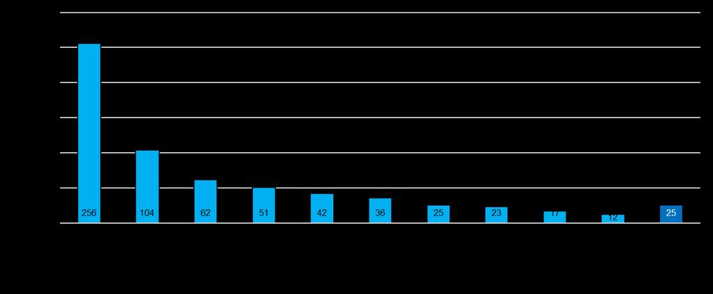 Vesivoima henkeä kohden, 2017 2018 BP Statistical