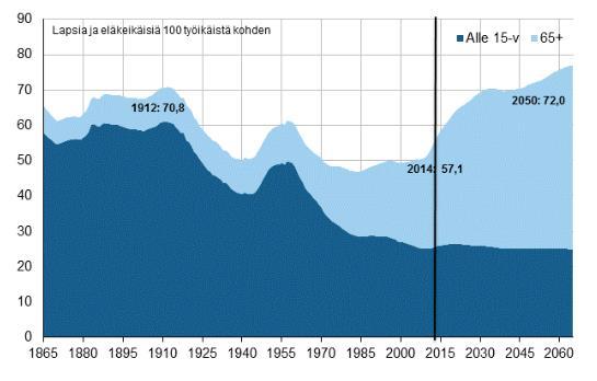 Väestöllinen