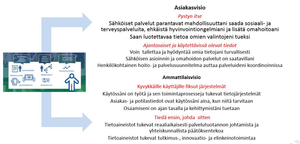 Sotedigi visio