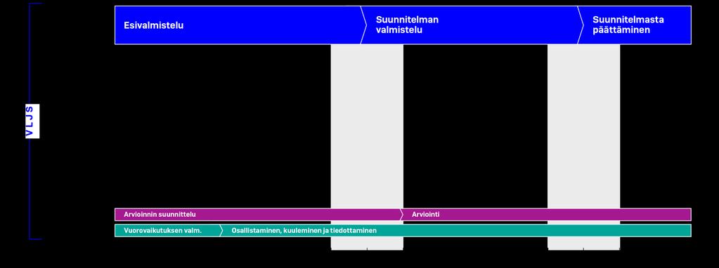 Suunnittelun tarkempi aikataulu Tarkempien tavoitteiden valmistelu Nykytila ja