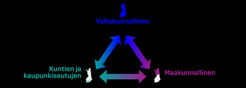 Uusi strateginen suunnittelutaso