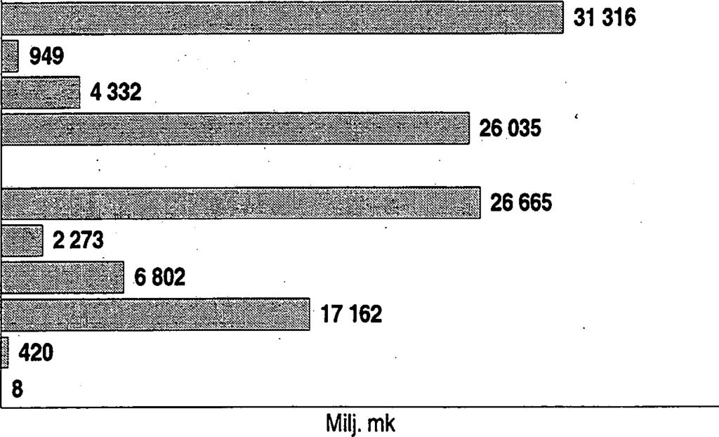 iillh Tilastokeskus W Statistikcentralen S VT Rahoitus 1997:27 Finansiering Rahoitusmarkkinoiden kuukausisarjoja Finansmarknadens mänadsserier Tilastokeskus Tilastoarkisto 1997,-heinäkuu - juli