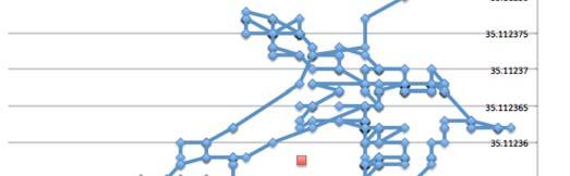 Quantization Error Lets