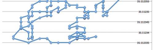 plot of positions ~1