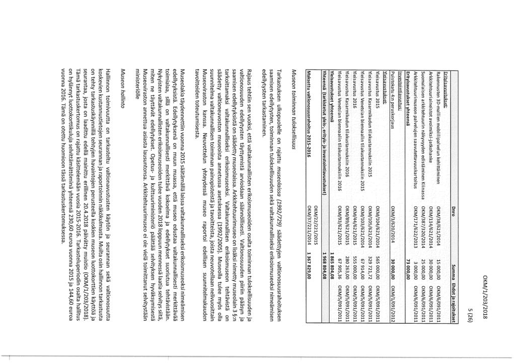 5(26) Dnro Summa Ehdot ja rajoitukset Eritvisavustukset: Rakennusten SD-mallien mobiilipalvelun kehittäminen Arkkitehtuuri aineistot a voimiksi-jatkohanke OKM/38/621/2014 OKM/114/621/2014 15 000,00