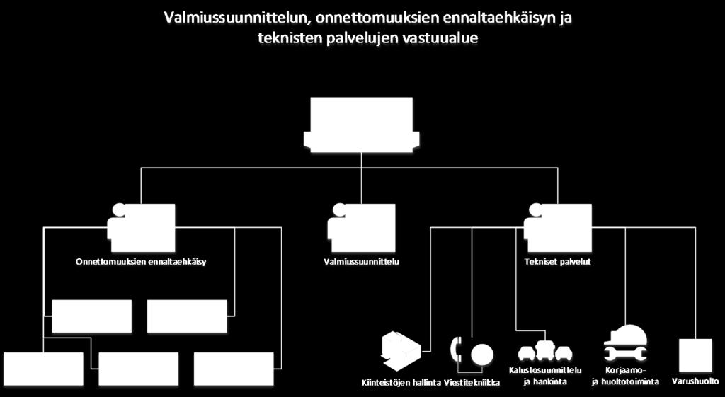 Normaaliajan häiriötilanteisiin ja poikkeusoloihin varautumisesta sekä siihen liittyvästä koulutuksesta koko Pirkanmaalla vastaa ja sitä kehittää valmiuspäällikkö.