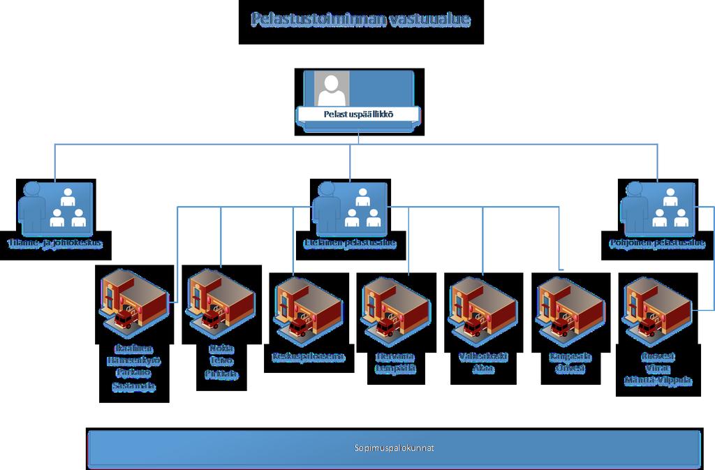 9 4.4. Pelastustoiminnan vastuualue 4.4.1. Tilanne- ja johtokeskus Tilanne- ja johtokeskuksen toiminnasta vastaa palopäällikkö varahenkilönään viestipäällikkö.