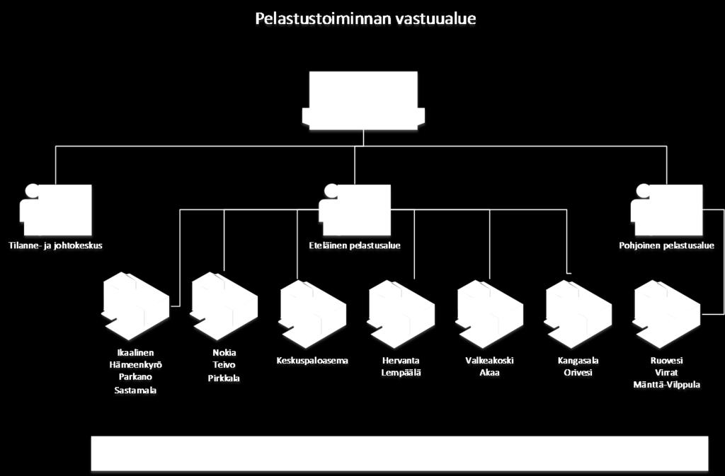 Viestipäällikön toimialaa on lisäksi hätäkeskuksen hälytysohje- ja viestiyhteysasiat.