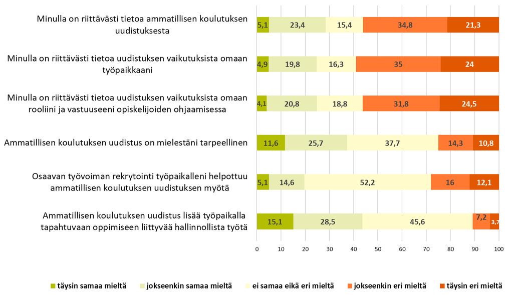 Tietoisuus ammatillisesta koulutuksesta,