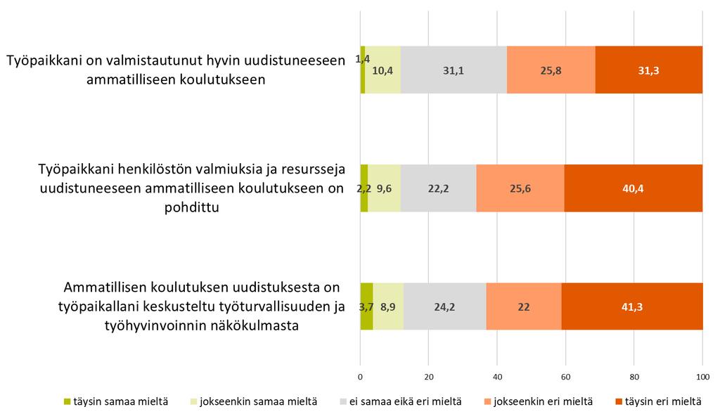 Työpaikan valmistautuminen ammatillisen koulutuksen