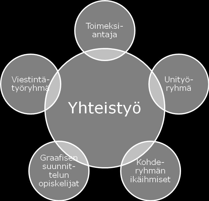 Tämä tuli esille myös lähdemateriaaleihin tutustuessa; uniteema puuttui useasta hyviä elämäntapoja käsittelevistä teoksista. 6.