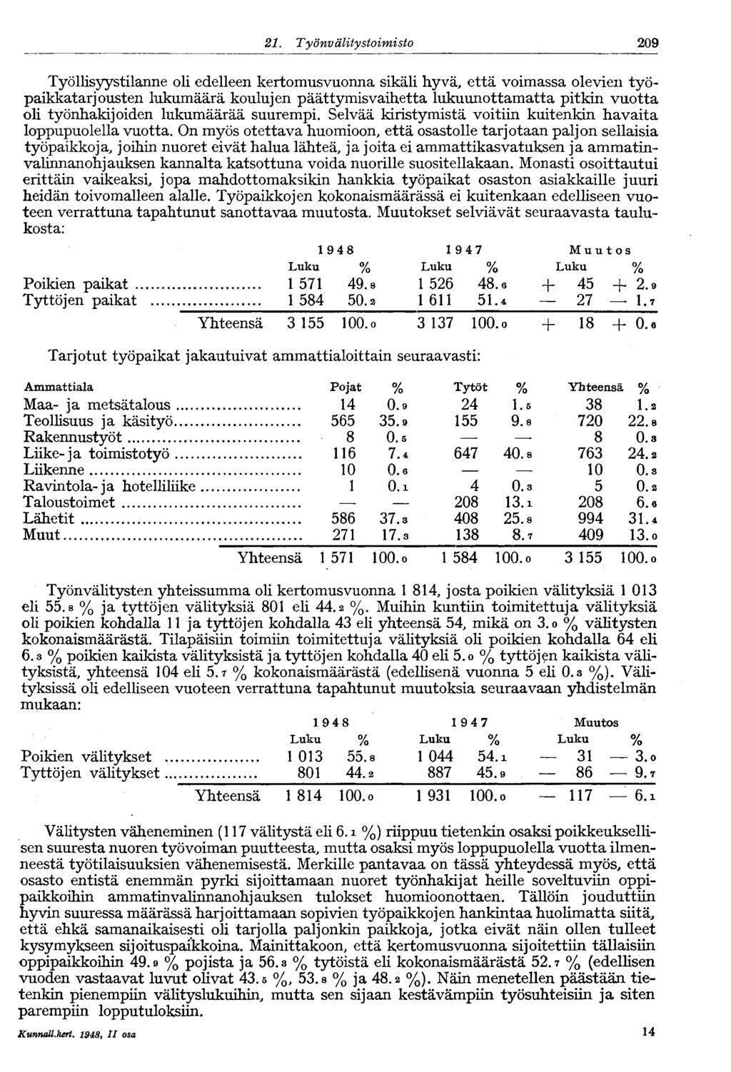 21. Työnv älitystoimisto 209 Työllisyystilanne oli edelleen kertomusvuonna sikäli hyvä, että voimassa olevien työpaikkatarjousten lukumäärä koulujen päättymisvaihetta lukuunottamatta pitkin vuotta