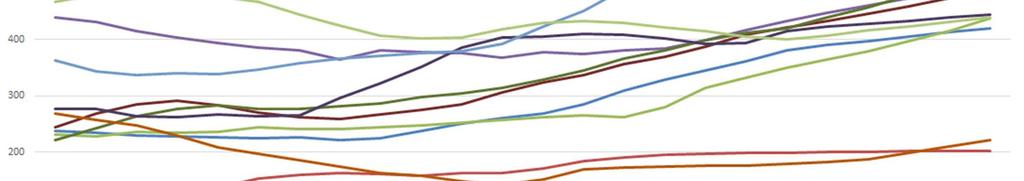 14 Yläkoulut ja lukioikäiset Yläkoulujen ja lukioikäisten oppilasennuste perustuu nykyiseen palveluverkkoon.