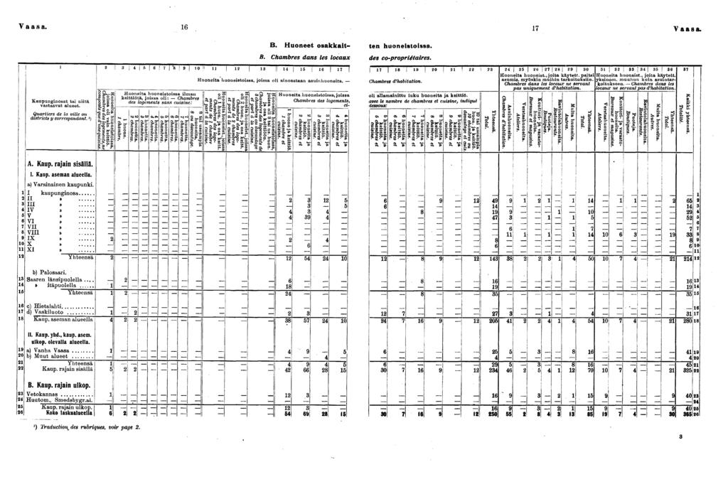 Vaasa. Vaasa. B. Huoneet osakkat- ten huonestossa. B. Chambres dans les locaux des co-proprétares. Kaupungnosat ta ntä vastaavat alueet. Quarters de la vlle ou dstrcts y correspondant.