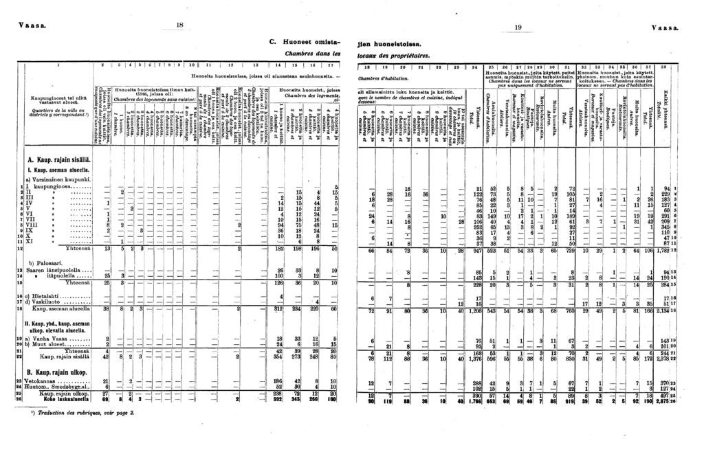 Vaasa. Vaasa. Kaupungnosat ta ntä vastaavat alueet. Quarters de la vlle ou dstrcts y correspondant. ) C.
