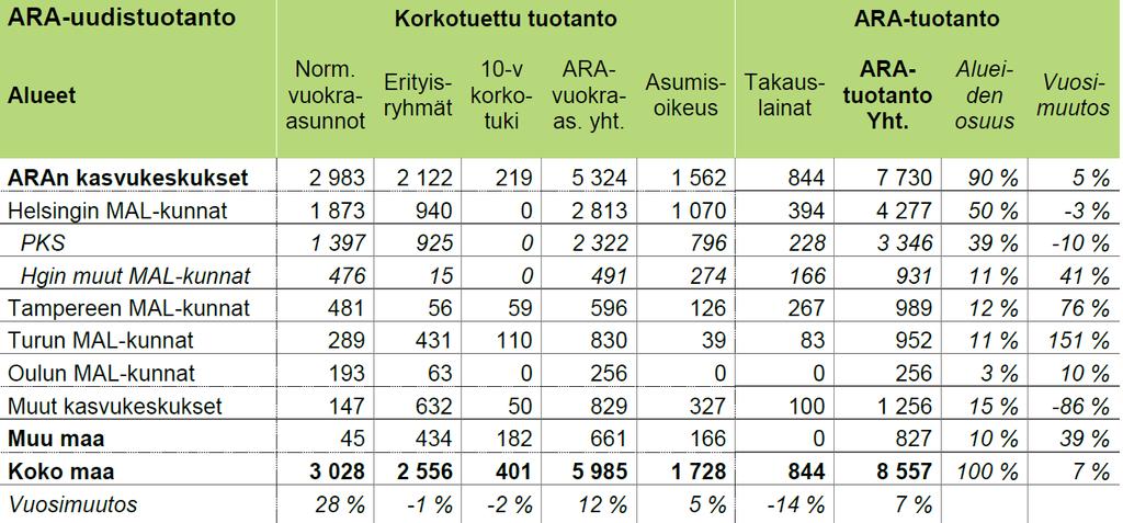 25.9.2018 Alkava ARA-uustuotanto