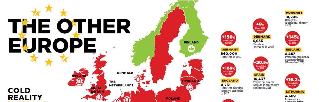 KEHYSPÄÄTÖS 4/2018: hallitus haluaa puolittaa asunnottomien määrän 2022 mennessä