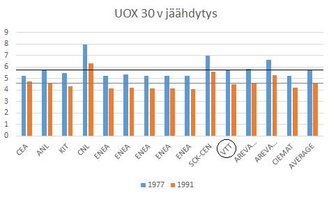 2.2 Koodi-koodi vertailun tuloksia [Sv/h] Tulokset on julkaistu GLOBAL-konferenssissa vuonna 2017 [2]. Sv/h Sv/h [2] R. Eschbach, et. al.