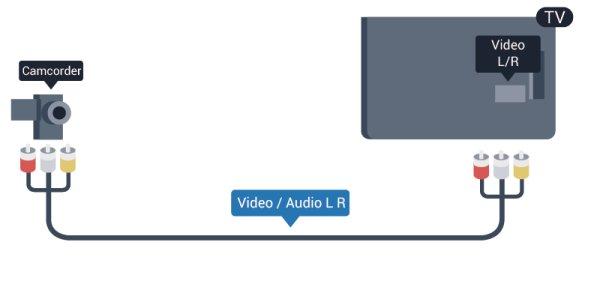 13 Kamera Voit katsoa digitaalikameralle tallennettuja kuvia liittämällä kameran suoraan televisioon. Liitä kamera television USB-liitäntään. Käynnistä kamera, kun olet liittänyt sen.