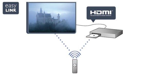 televisiosi tallentaa lähetyksen USB-kiintolevylle. Voit katsoa lähetyksen myöhemmin. Voit myös tallentaa digitaalisia lähetyksiä, kun USBkiintolevy on liitetty televisioosi.