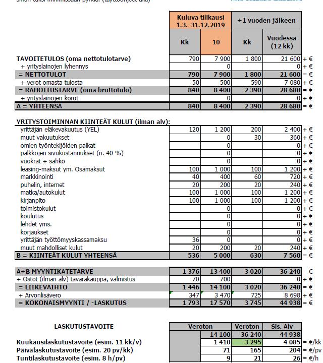 Laskennan työkalut 1/4 Liiketoimintasuunnitelma (esim.