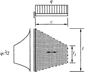 Kolioeleentti xf qc xs = 6 3