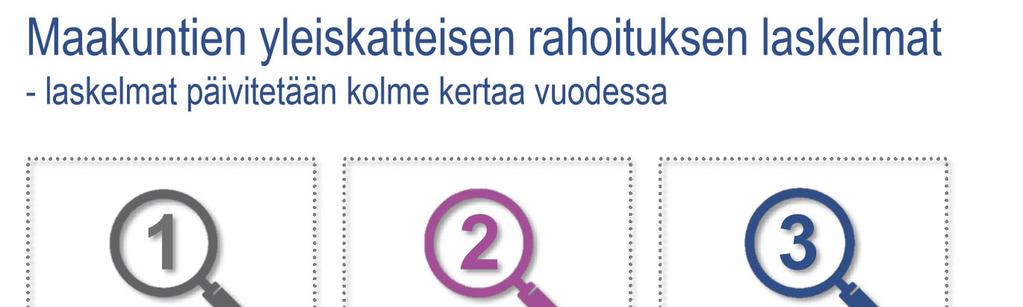 Miten MK-rahoituslaskelmien päivitys etenee?