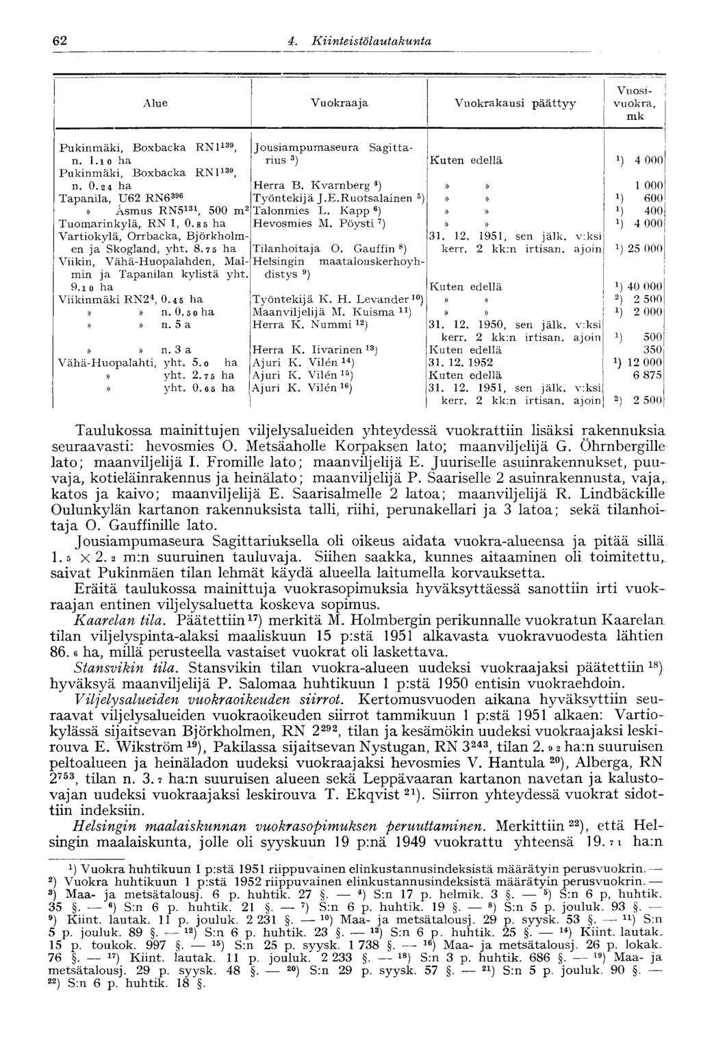 58 4. Kiinteistölautakunta,62 Alue Vuokraaja Vuokrakausi päättyy Vuosivuokra, mk Pukinmäki, Boxbacka RN1 139, Jousiampumaseura Sagittan. I.10 ha rius 3 ) 4 000 Pukinmäki, Boxbacka RN1 139, n. 0. 24 ha Herra B.