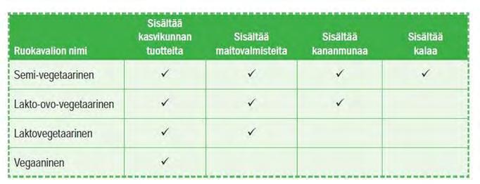 Lihavalmisteita ja maitotuotteita jäljittelevistä tuotteiden nimistä on kohdassa 6.1.3. Esimerkki.