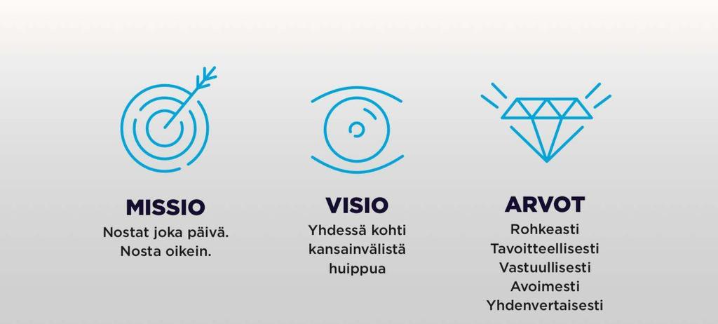 SUOMEN PAINONNOSTOLIITON STRATEGIA Suomalaisen painonnoston strategia (pdf) Suomalaisen