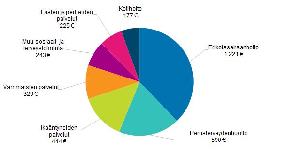 1. Kuntien talous vuonna 2017 Vuonna 2017 kuntien yhteenlasketut käyttökustannukset olivat 43,0 miljardia euroa ja vastaavat käyttötuotot 12,5 miljardia euroa.