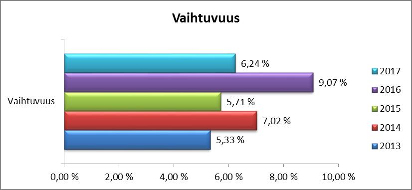 Keskitetyllä täyttölupamenettelyllä on pyritty vaikuttamaan erityisesti asiantuntija- tai hallinnollisissa tehtävissä olevien uusien työntekijöiden