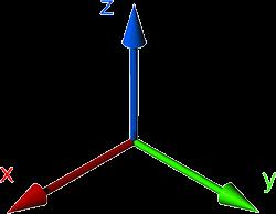 17 2.2.2 Mallintaminen Mallintaminen tapahtuu kolmiulotteisessa avaruudessa, joka koostuu X-, Y- ja Z- koordinaattiakseleista.