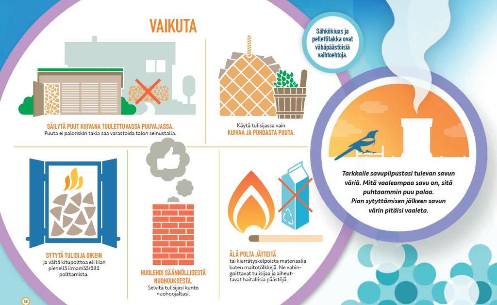 Vinkit puunpolton parantamiseksi Kuivaa asiaa 14.3.