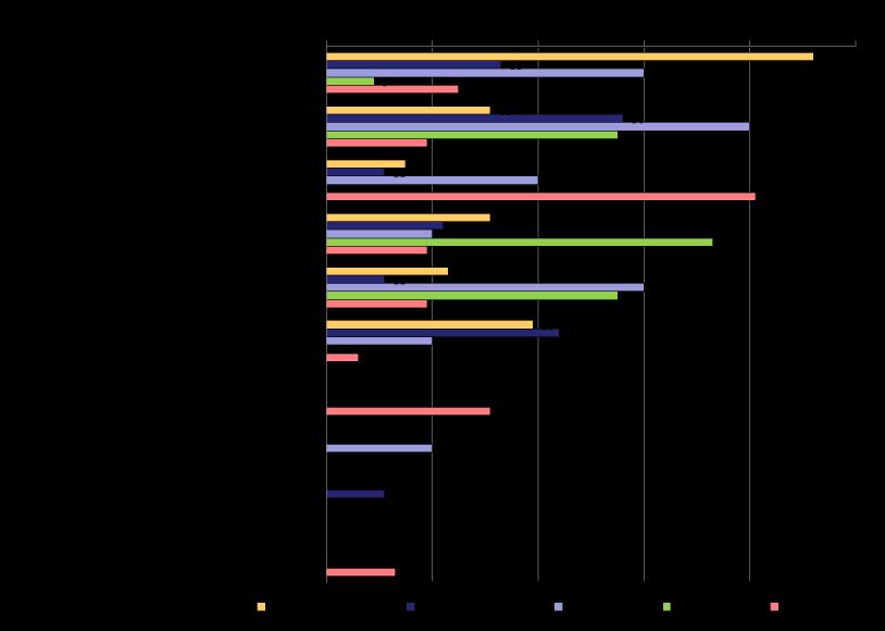 2.2 Suomeen liittyvät kysymykset Vastaajilta tiedusteltiin, millaista aktiviteettitarjontaa heidän edustamillaan yrityksillä on tällä hetkellä Suomeen.