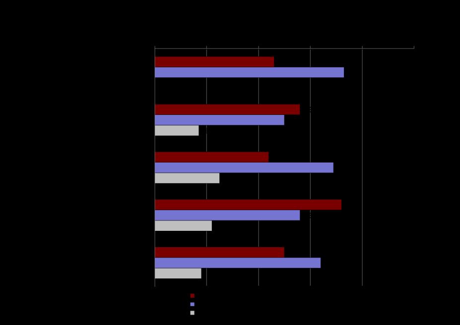 Osa haastatelluista kertoi järjestävänsä kesäaktiviteettien ohella myös talviaktiviteettimatkoja Suomeen. Seuraavassa mainitut aktiviteetit maittain. Taulukko 1.