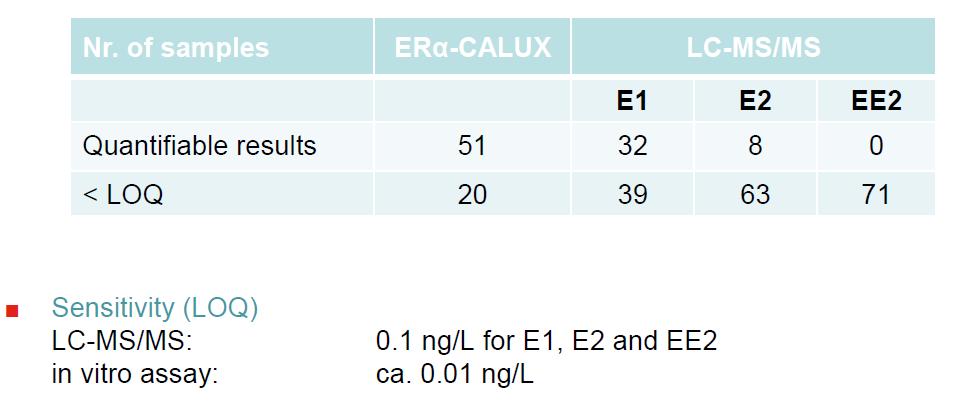 Biotesti
