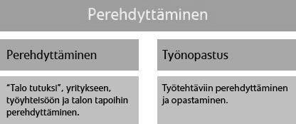 21 4 UUDEN TYÖNTEKIJÄN PEREHDYTTÄMINEN Työturvallisuuslaki (2002/738,14 ) velvoittaa työnantajan järjestämään työntekijän perehdytyksen työntekijän ammatillinen osaaminen ja työkokemus huomioiden.