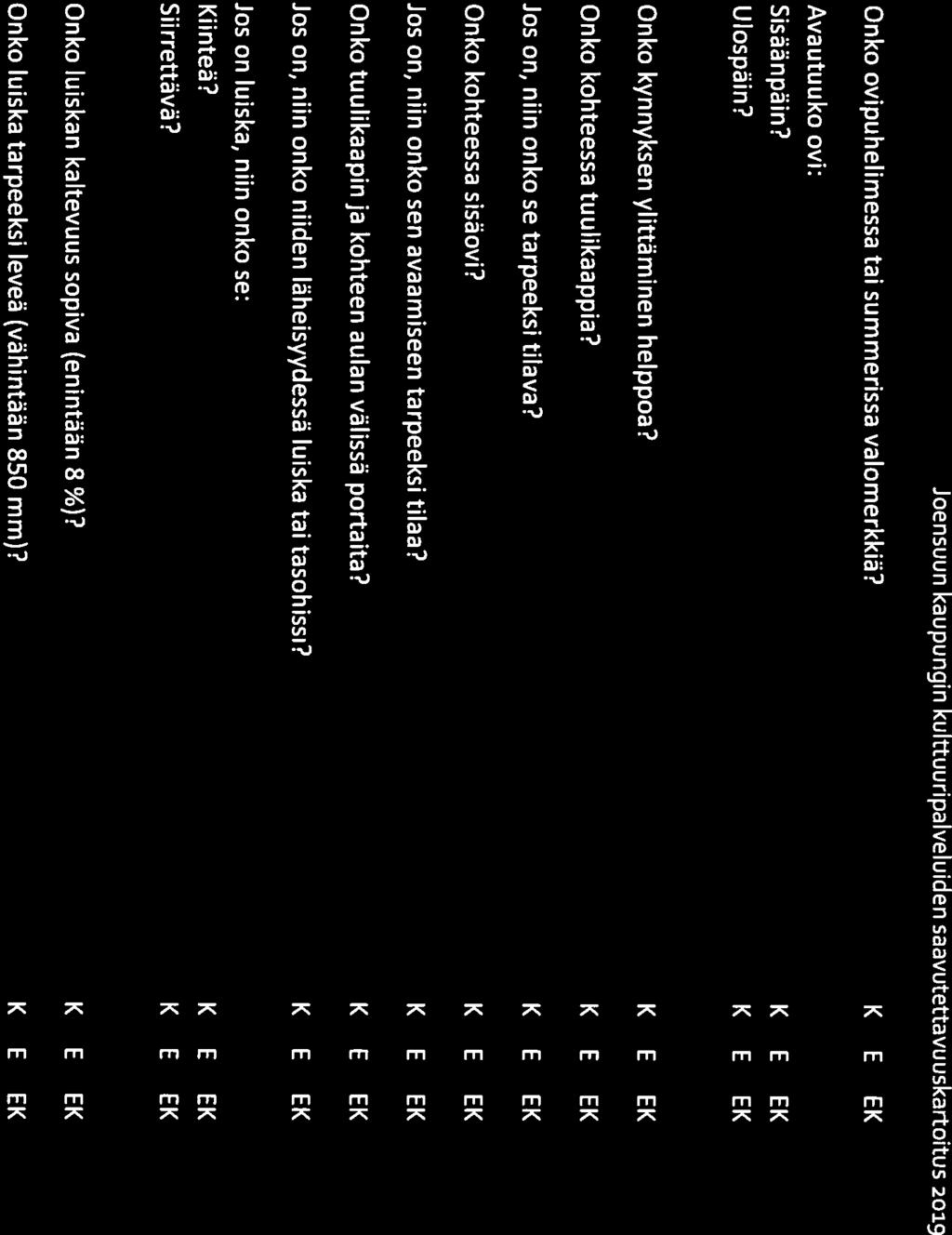 .4 Joensuun kaupungin kulttuuripalveluiden saavutettavuuskartoitus 2019 Onko ovipuhelimessa tai summerissa valomerkkiä? Avautuuko ovi: Sisäänpäin? Ulospäin? Onko kynnyksen yittäminen helppoa?