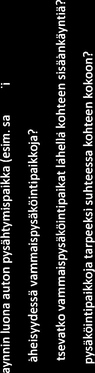 Onko vammaispysäköintipaikkoja tarpeeksi suhteessa kohteen kokoon? Piha ja sisäänkäynti Ovatko kulkureitit pihalla tasaisia ja helppokulkuisia? Onko pihalla istuttavia levähtämispaikkoja?