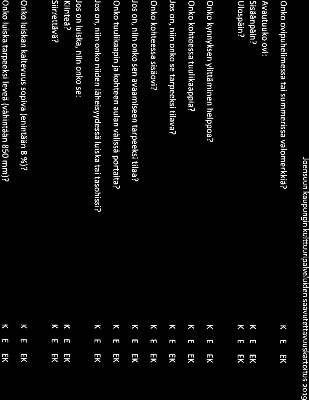 O.4... Joensuun kaupungin kulttuuripalveluiden saavutettavuuskartoitus 2019 Onko ovipuhelimessa tai summerissa valomerkkiä? Avautuuko ovi: Sisäänpäin? Ulospäin?