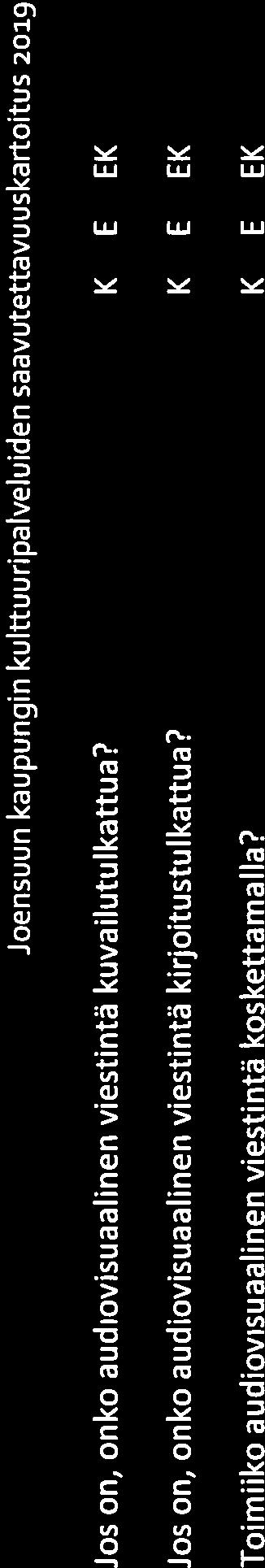 Onko sivustolla käytetty tekstikoko tarpeeksi suuri (vähintään kokoa 12)? Onko tekstikoon kontrasti tarpeeksi selvä sivuston taustaväriin verrattuna?