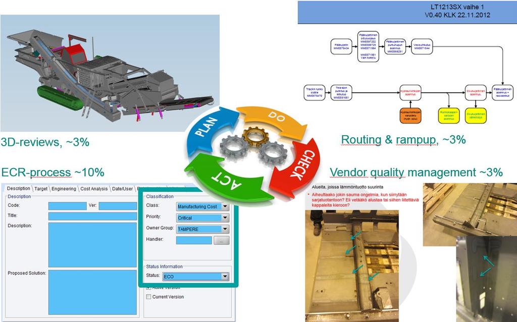 AR/VR study (VTT) Tecnomatix demos (VTT) 3D+ (VTT) CMII type ECM-process ECR/ECM analysis (TUT) Value Metso stream map 3 Parallel product views Thesis done (TUT) 4GD prestudy Vendor study (VTT)