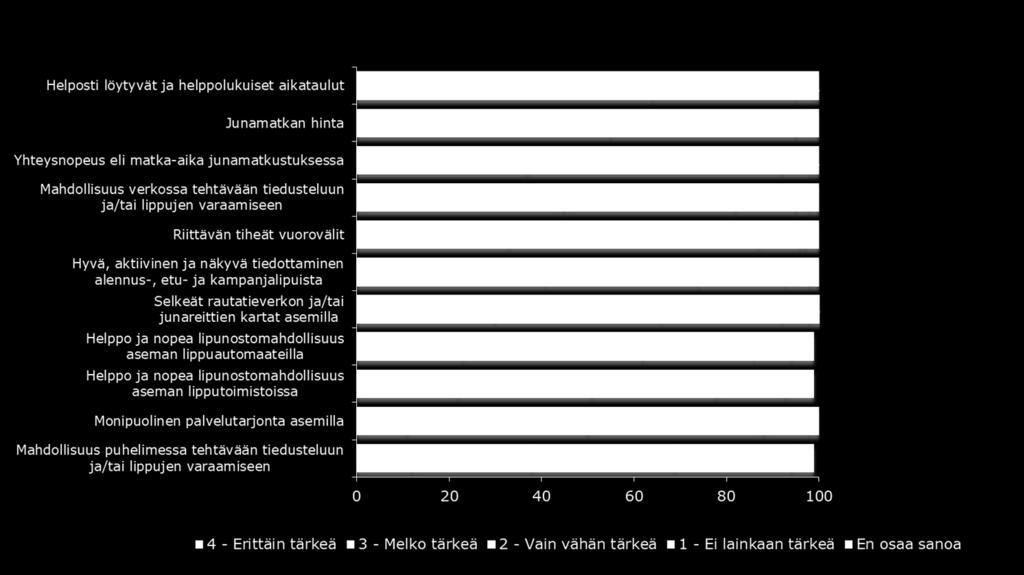 Junalla matkustamiseen liittyvien asioiden