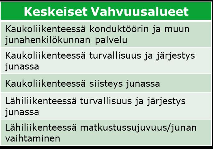 tuloksista