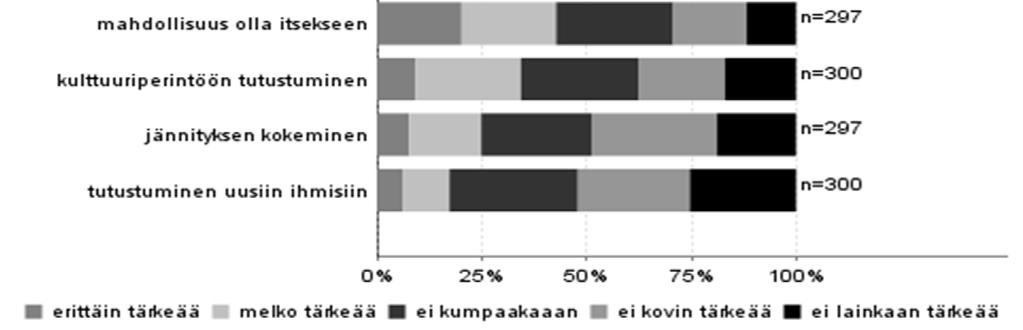 Päijänteen kansallispuiston kävijät eivät lähteneet puistoon tutustumaan uusiin ihmisiin, kokemaan jännitystä