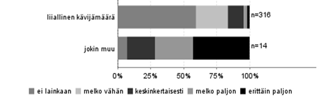 Arviointiasteikkona käytettiin 1 5 siten, että 1 merkitsi erittäin paljon häiriötä ja 5 ei lainkaan häiriötä. Näiden lisäksi oli mahdollista ilmoittaa ja arvioida muita häirinneitä tekijöitä.