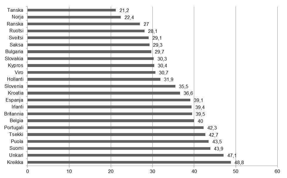 VALINTAKOE 6.6.2014 Henkilö- _ tunnus (b) Tutki oheista kuviota. Miten analysoisit kansalaispätevyyden kokemusta Suomessa? (3 p.